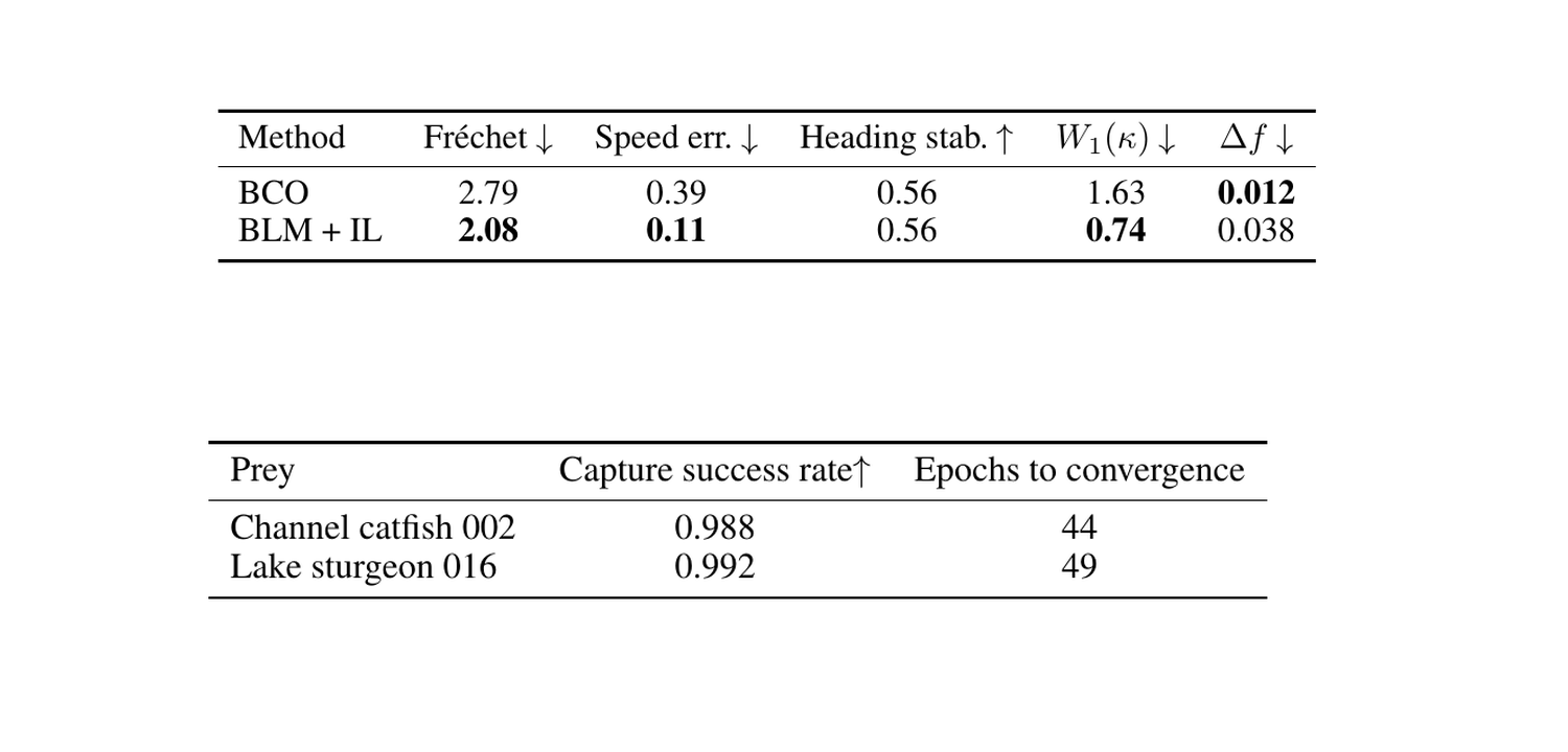 Task 2 free-swimming and BlueROV capture quantitative results