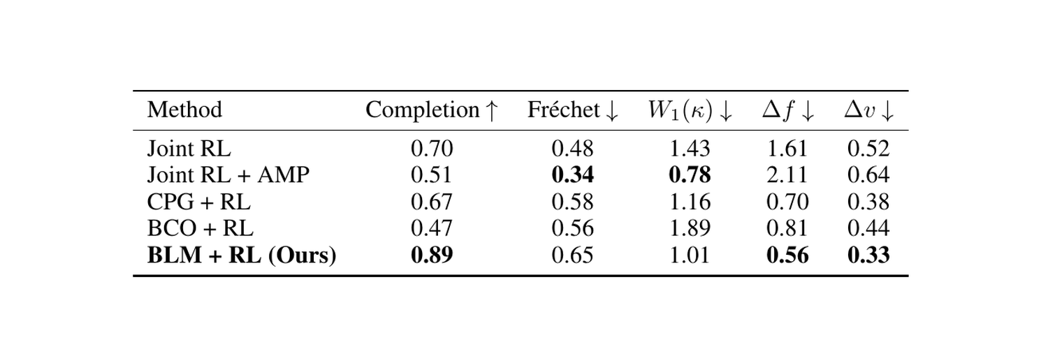 Task 1 trajectory-following quantitative results