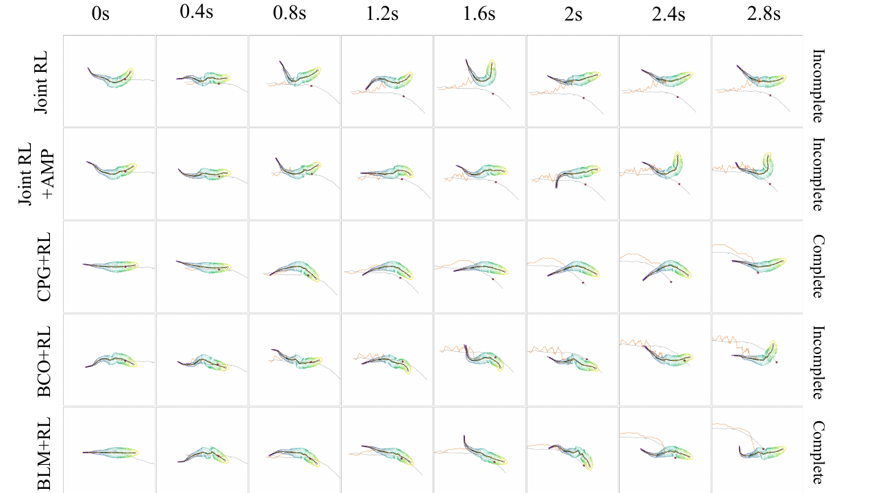 Task 1 trajectory-following comparison from the paper